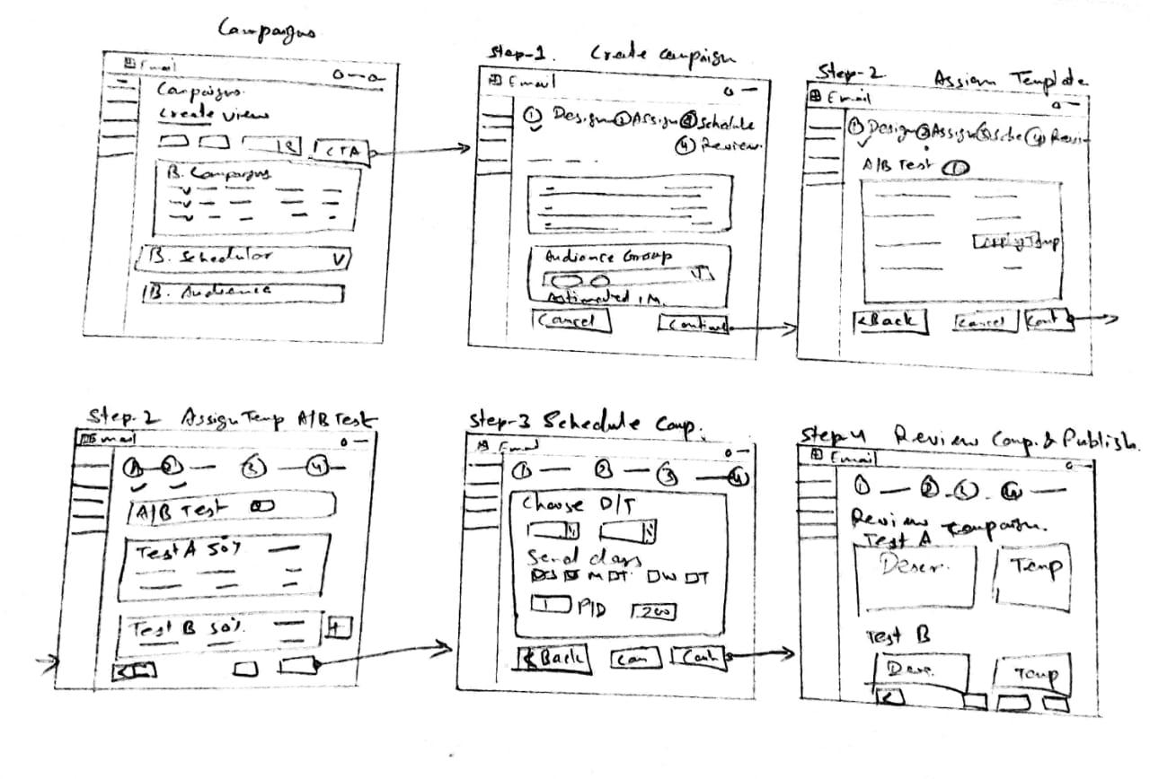 Communication Platform wireframes